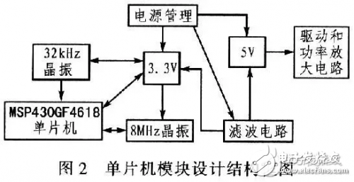 步進(jìn)電機控制系統(tǒng)框圖和設(shè)計原理