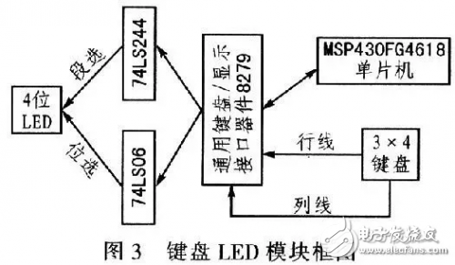 步進(jìn)電機控制系統(tǒng)框圖和設(shè)計原理