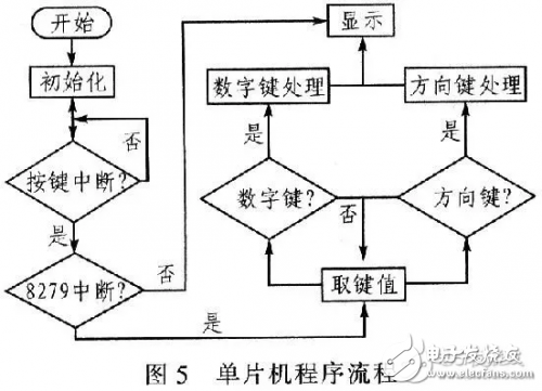 步進(jìn)電機控制系統(tǒng)框圖和設(shè)計原理