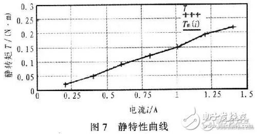 步進(jìn)電機控制系統(tǒng)框圖和設(shè)計原理
