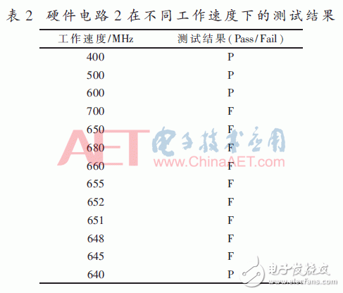 基于FPGA器件的內塊存儲器資源功能驗證方法設計詳解