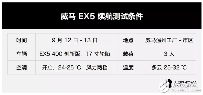 威馬EX5 400續(xù)航測試，性價比超高