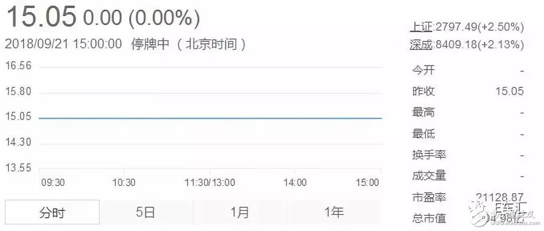 北汽新能源上市，北汽集團(tuán)迎來(lái)發(fā)展的新起點(diǎn)