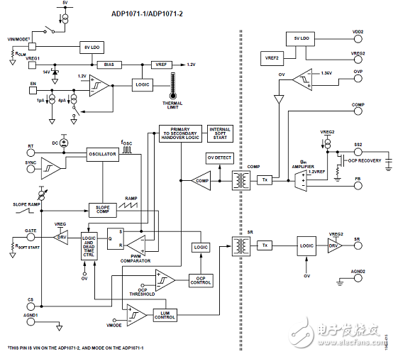 [原創(chuàng)] ADI ADP1071－1／Couplers隔離功能反激控制器解決方案