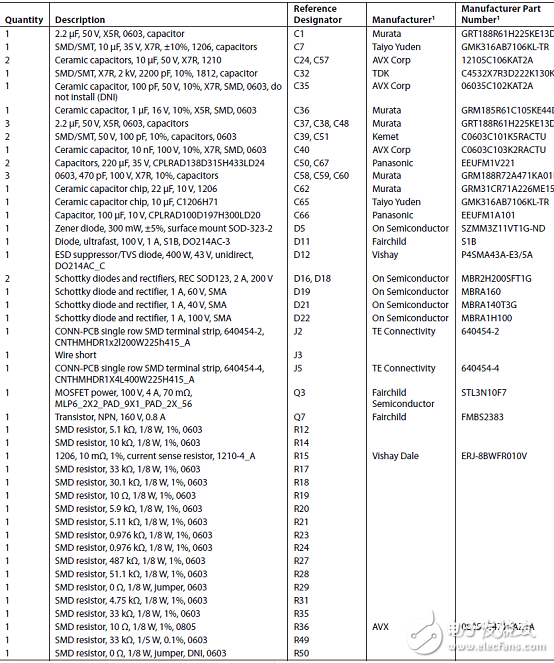 [原創(chuàng)] ADI ADP1071－1／Couplers隔離功能反激控制器解決方案