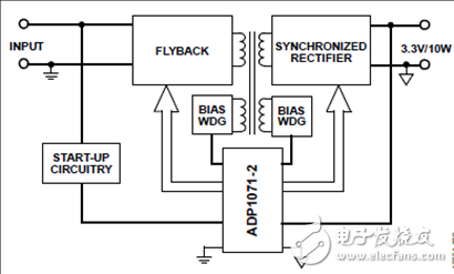 [原創(chuàng)] ADI ADP1071－1／Couplers隔離功能反激控制器解決方案