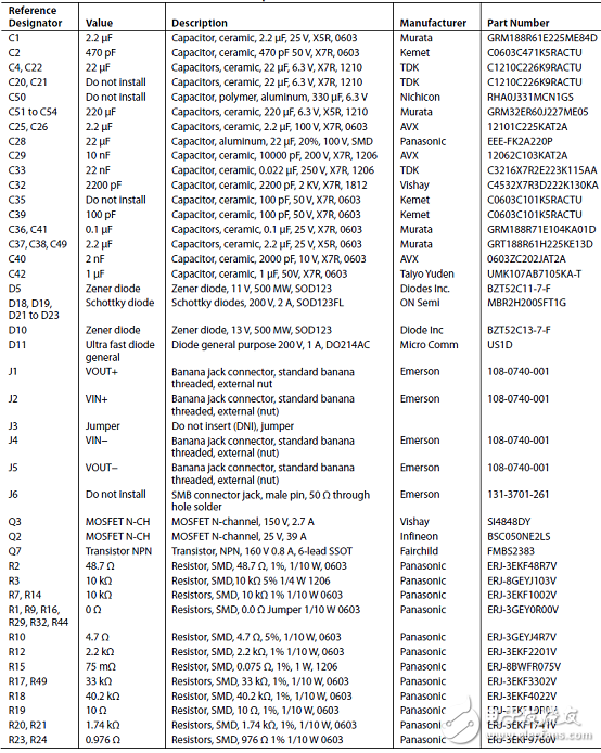 [原創(chuàng)] ADI ADP1071－1／Couplers隔離功能反激控制器解決方案