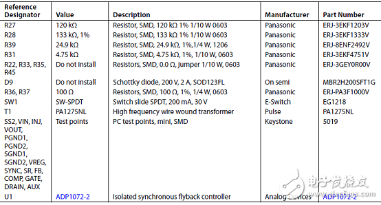[原創(chuàng)] ADI ADP1071－1／Couplers隔離功能反激控制器解決方案