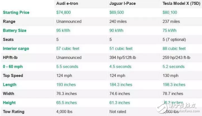 奧迪硅谷發(fā)布新品，智能汽車的戰(zhàn)斗就要打響了