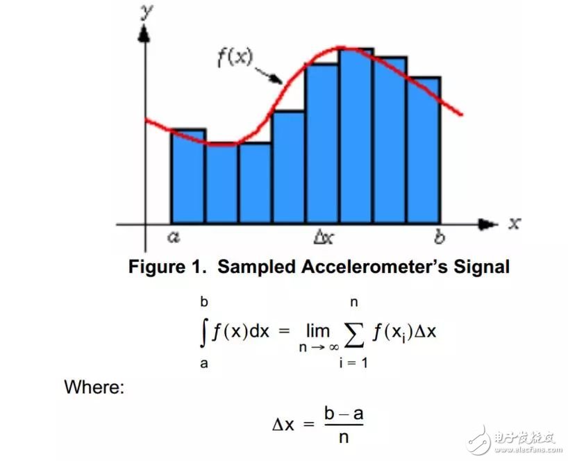 什么是慣性導航？它的應用是什么