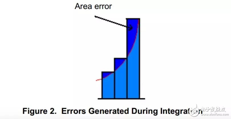 什么是慣性導航？它的應用是什么