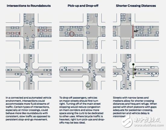 未來(lái)城將是哪種景象？天堂還是地獄