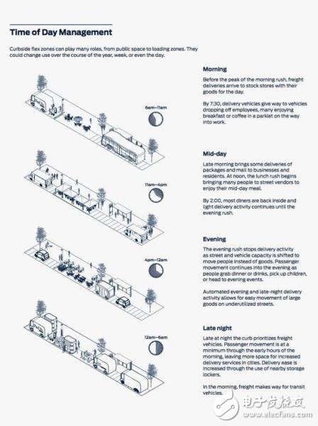 未來(lái)城將是哪種景象？天堂還是地獄
