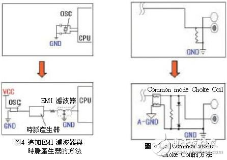 淺談如何應(yīng)對印刷電路板的EMI噪訊