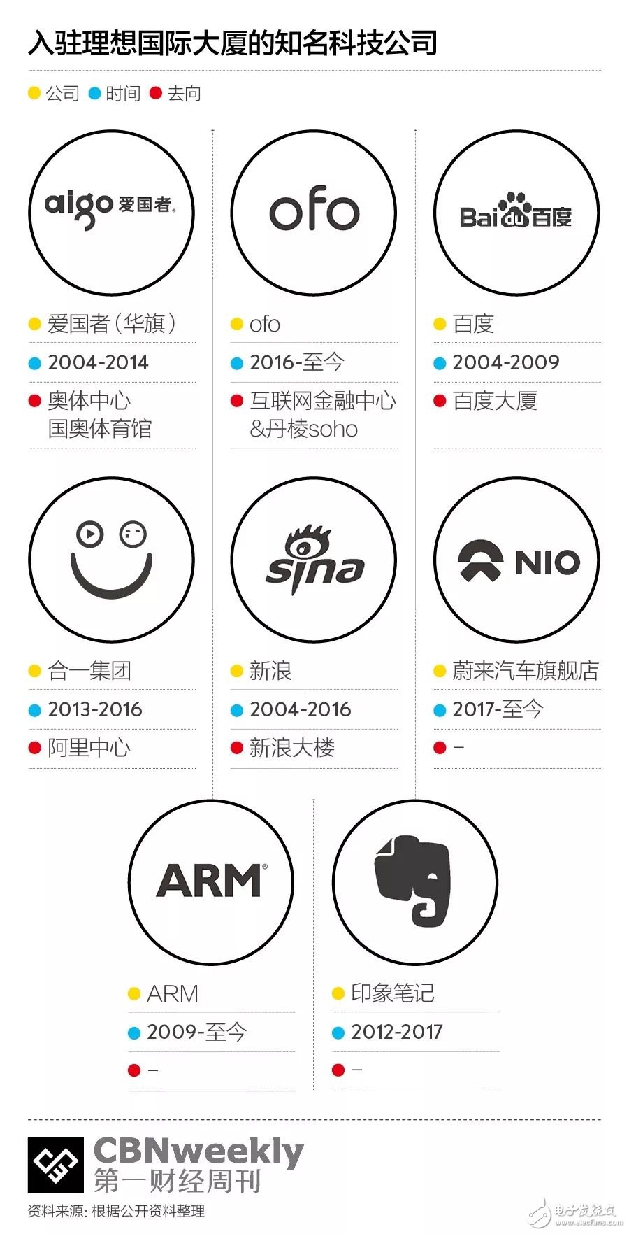 “風(fēng)水寶地”理想國際大廈，組成了中國互聯(lián)網(wǎng)創(chuàng)業(yè)簡史