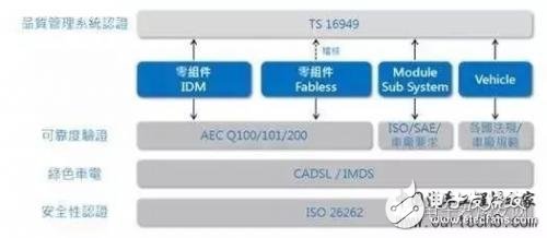 詳解車載應(yīng)用芯片 AEC-Q100H測試流程
