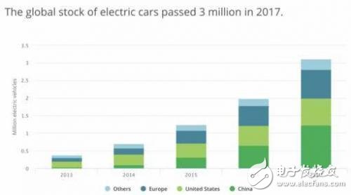 蔚來迎來了的最大挑戰(zhàn)不是銷量、營收， 而是盈虧
