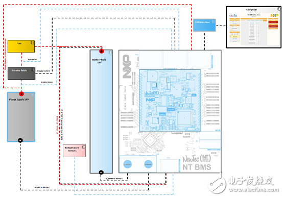 NXPNEWTEC－NTBMS汽車電池管理參考設(shè)計(jì)