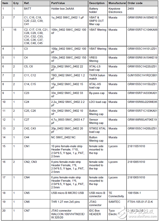 ST BlueNRG-2藍(lán)牙低功耗(BLE)無(wú)線系統(tǒng)芯片開發(fā)方案