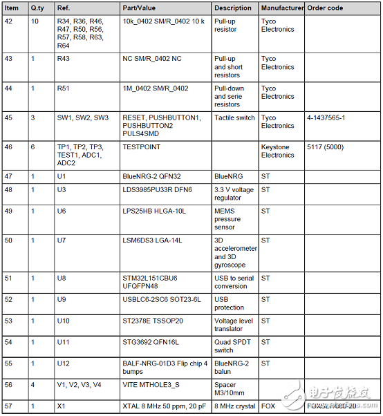ST BlueNRG-2藍(lán)牙低功耗(BLE)無(wú)線系統(tǒng)芯片開發(fā)方案