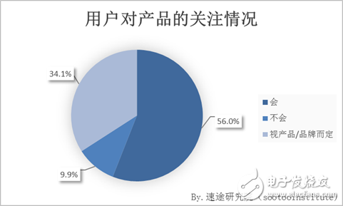 速途研究院：快閃店用戶行為調(diào)研報告