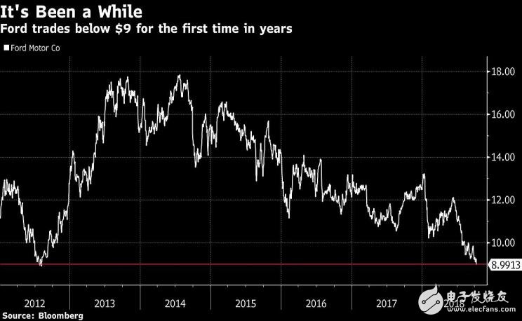 福特如何把好牌打爛的，經(jīng)歷經(jīng)濟(jì)危機(jī)？