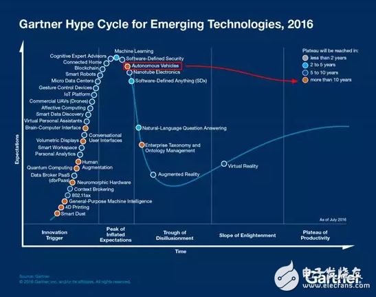 自動駕駛領域從未出現泡沫，發(fā)展中國特色主義自動駕駛