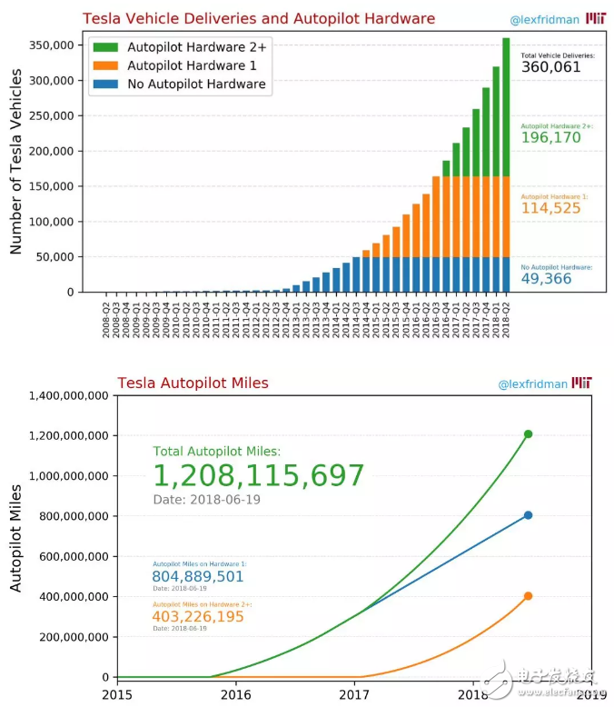 自動駕駛領域從未出現泡沫，發(fā)展中國特色主義自動駕駛