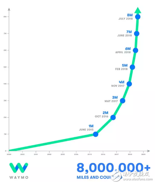 自動駕駛領域從未出現泡沫，發(fā)展中國特色主義自動駕駛