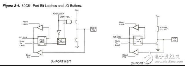 單片機(jī)中的高阻態(tài)到底什么意思？