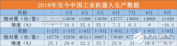 韓國近5年來的機器人產(chǎn)業(yè)發(fā)展形容為原地踏步