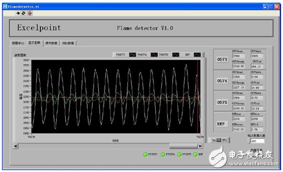 世健紅外火焰探測(cè)參考方案