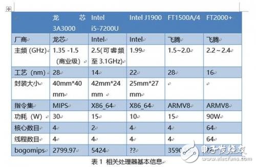 龍芯3A3000處理器深度評測：和Intel、AMD差距巨大