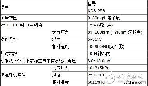 水下電溶解氧傳感器和湯淺溶解氧傳感器詳細(xì)對(duì)比