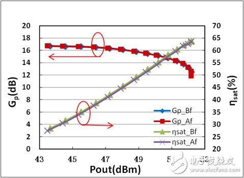 基于系統(tǒng)的可靠性保證實現(xiàn)GaN射頻功率器件產(chǎn)品的高可靠性