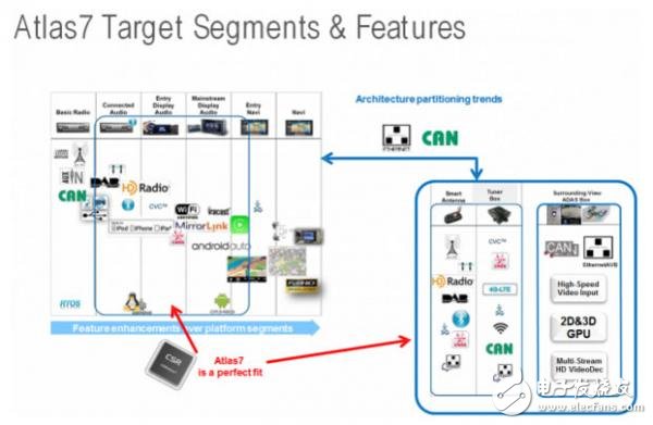 基于高通（QUALCOMM）CSRB31024的汽車無(wú)鑰匙進(jìn)入的解決方案