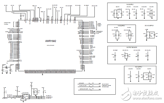 詳解 TI AWR1642汽車短距離雷達(dá)(SRR)參考設(shè)計