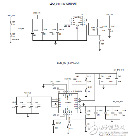 詳解 TI AWR1642汽車短距離雷達(dá)(SRR)參考設(shè)計