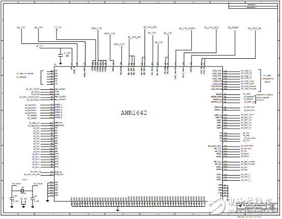 詳解 TI AWR1642汽車短距離雷達(dá)(SRR)參考設(shè)計