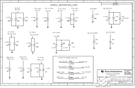 詳解 TI AWR1642汽車短距離雷達(dá)(SRR)參考設(shè)計