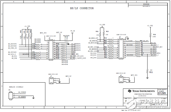 詳解 TI AWR1642汽車短距離雷達(dá)(SRR)參考設(shè)計