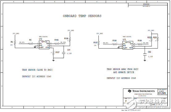 詳解 TI AWR1642汽車短距離雷達(dá)(SRR)參考設(shè)計