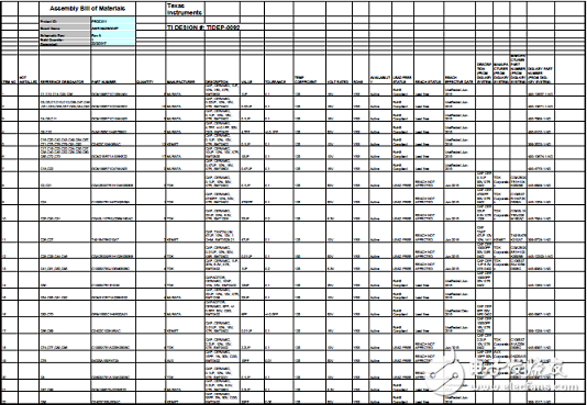 詳解 TI AWR1642汽車短距離雷達(dá)(SRR)參考設(shè)計