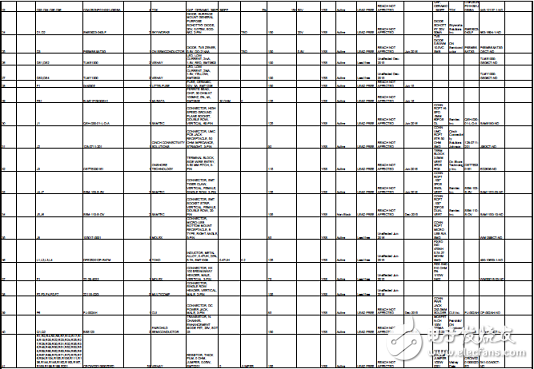 詳解 TI AWR1642汽車短距離雷達(dá)(SRR)參考設(shè)計