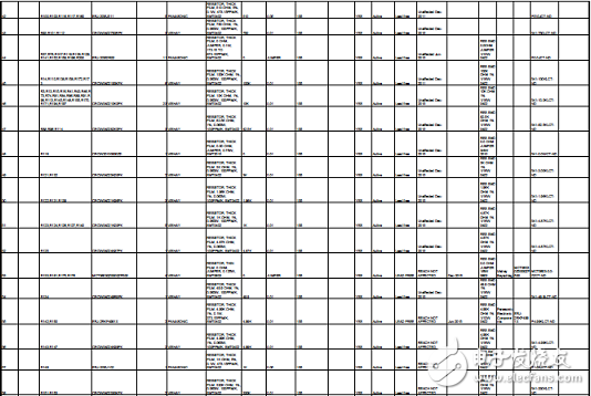 詳解 TI AWR1642汽車短距離雷達(dá)(SRR)參考設(shè)計