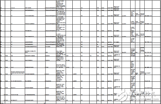 詳解 TI AWR1642汽車短距離雷達(dá)(SRR)參考設(shè)計