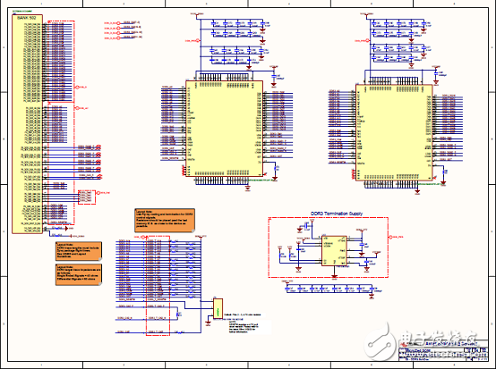 詳解Avnet公司的MicroZed開發(fā)板，主要用在云端