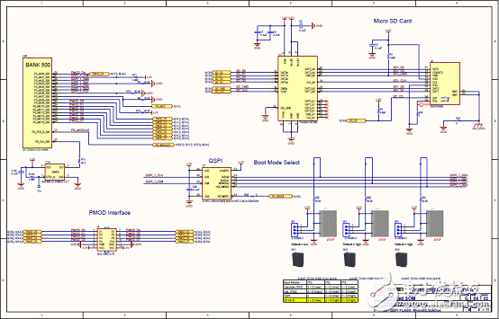 詳解Avnet公司的MicroZed開發(fā)板，主要用在云端