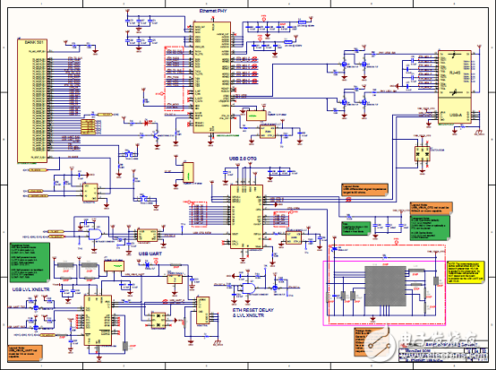 詳解Avnet公司的MicroZed開發(fā)板，主要用在云端