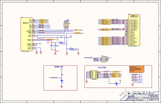 詳解Avnet公司的MicroZed開發(fā)板，主要用在云端